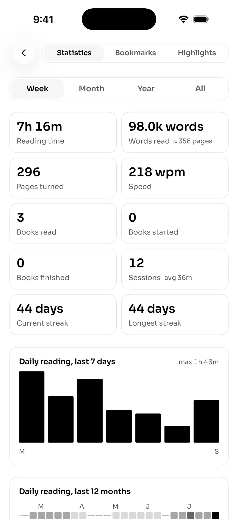Reading statistics across the library